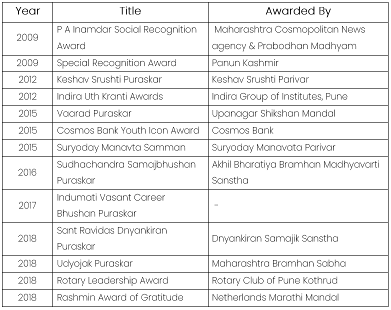 List of Awards